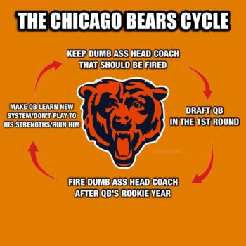 Chicago Bears Memes: 2024 Dumpster Fire Edition